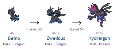 How do you evolve Zweilous?