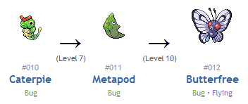 Metapod Evolution Chart